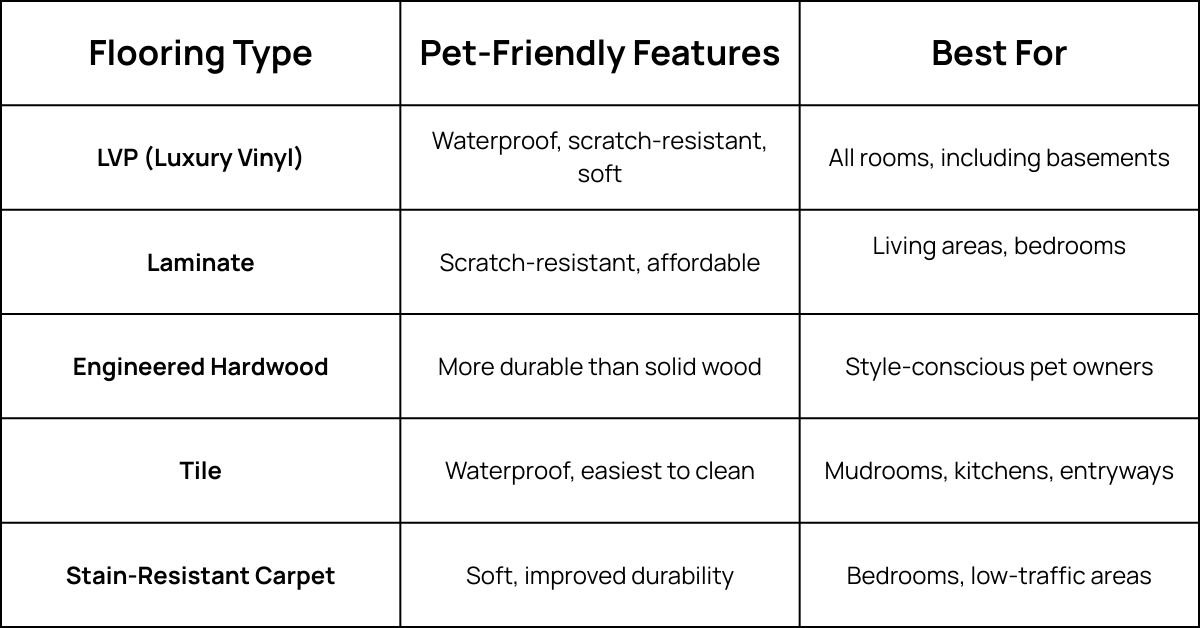 Copy of Floors - Pet Blog